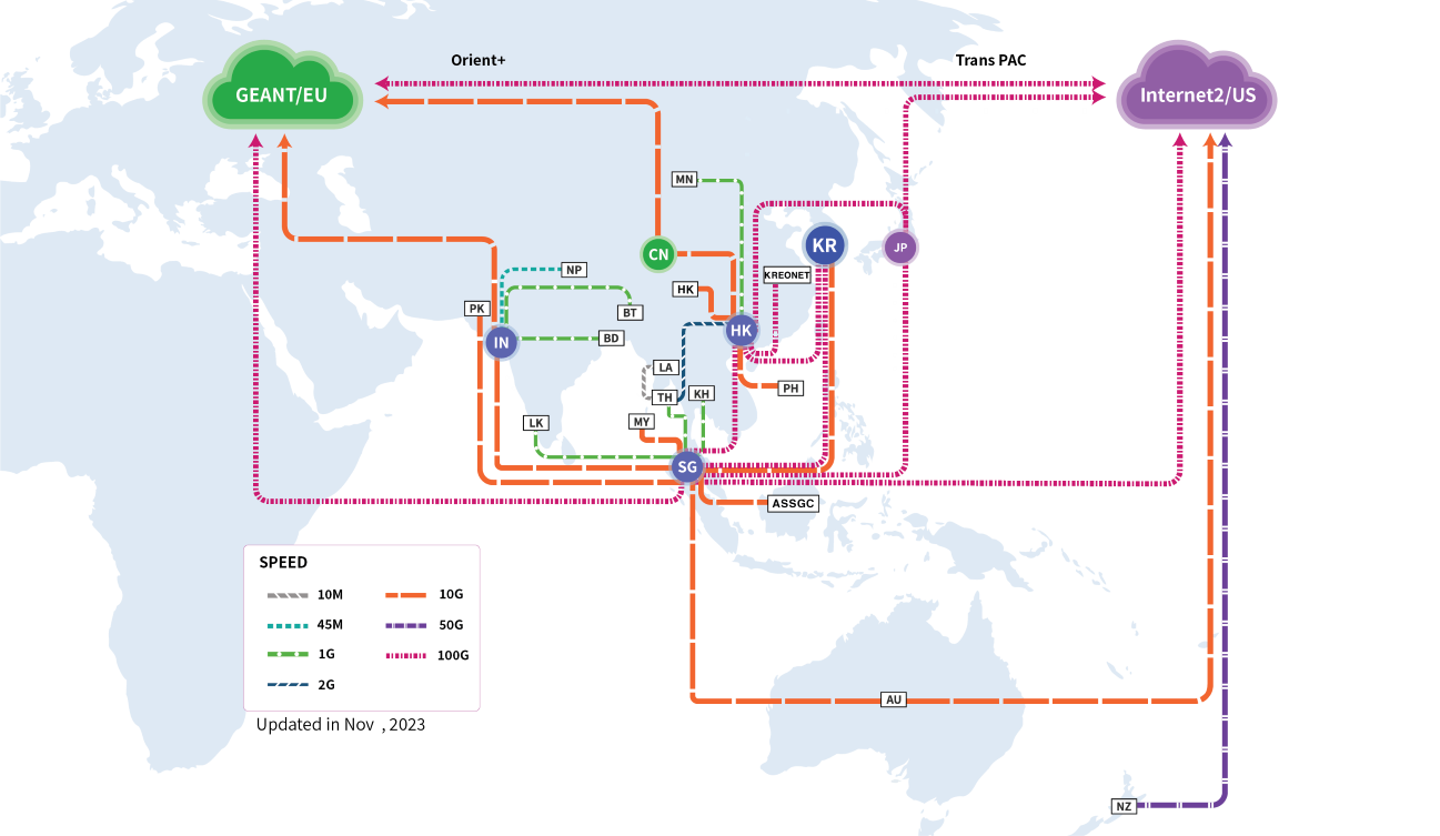 KOREN international network topology